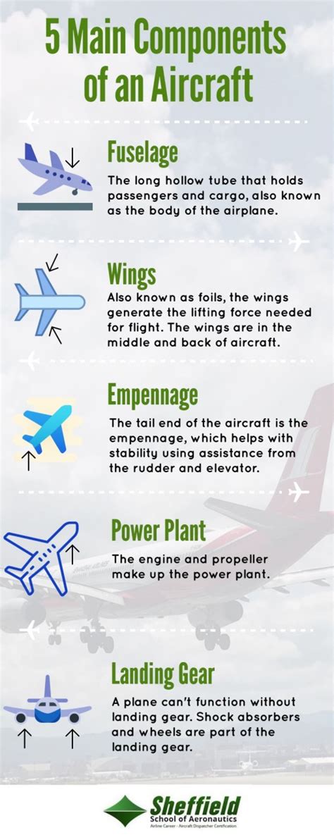 Problem 6 An aircraft component is fabrica [FREE SOLUTION] 